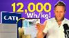 2000-mile Range: Catl Announces A 12,000 Wh/kg Battery That Will Kill Gasoline
