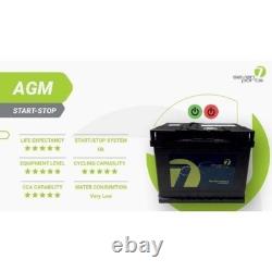 CAR STARTING BATTERY SEVEN 95 Ah-900A Start & Stop 353 x 175 x 190 95Ah AG