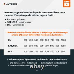 Continental 2800012027280 Starter Battery 12V 110Ah 950A EN