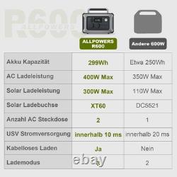 Portable Power Station 600W LiFePO4 Battery 299Wh 200W Solar Panel