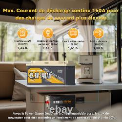 Power Queen 12V 140Ah LiFePO4 Battery with Bluetooth, 150A BMS & Max. 1920W Power