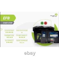 SEVEN EFB Start&Stop 70Ah 760A Car Starter Battery FIAT 500 GIULIETTA PUN