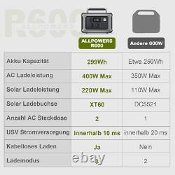 ALLPOWERS 600W Portable Power Station 299Wh LiFePO4 Batterie Générateur Solaire
