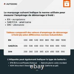 YUASA YBX3335 YBX3000 Batterie de Démarrage SMF 12V 95Ah 720A EN pour LEXUS LX